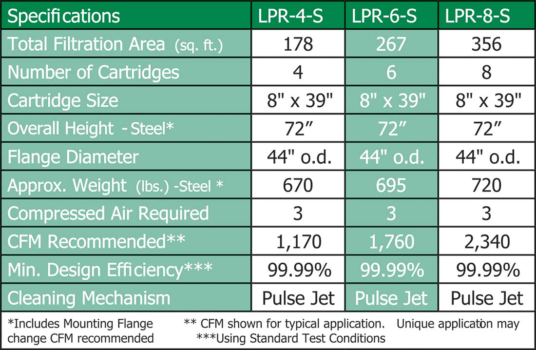 Low-Profile Round (LPR) Silo Collector 3